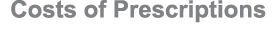 Costs of Prescriptions